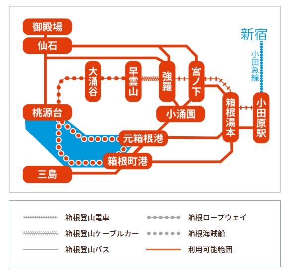 箱根フリーパスのフリーエリアマップ
