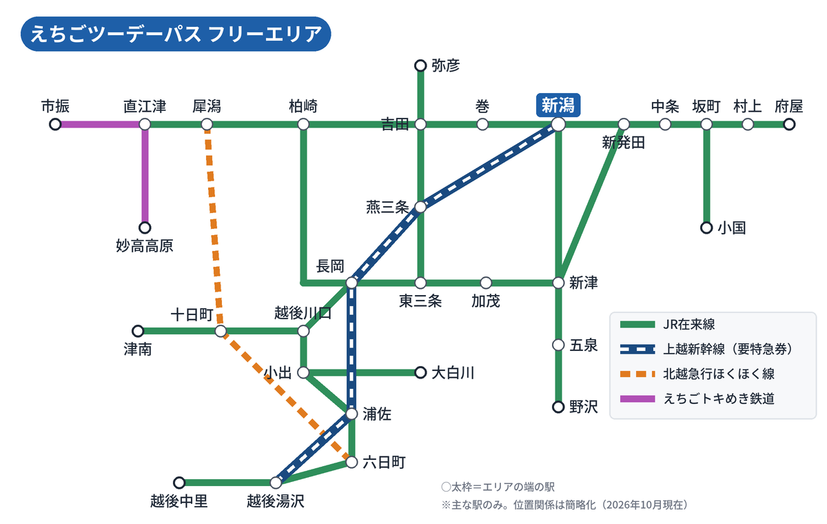 えちごツーデーパスのフリーエリア(主な路線)