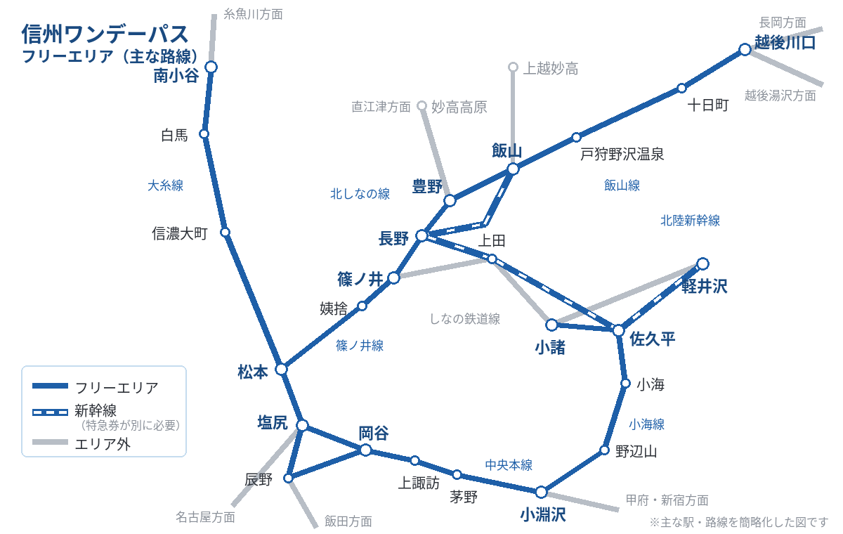 信州ワンデーパスのフリーエリア(主な路線)